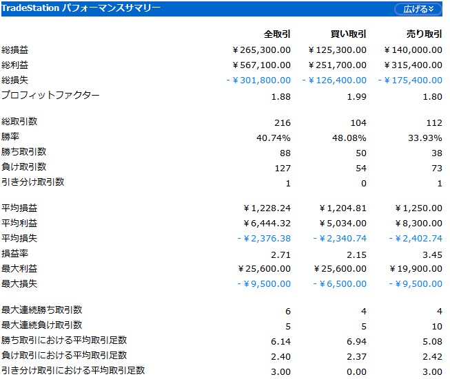 perfomancesamary sb1570.jpg